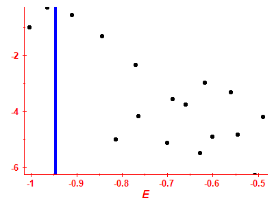 Strength function log